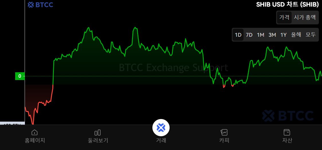 shib币为印度(shib币印度价格)