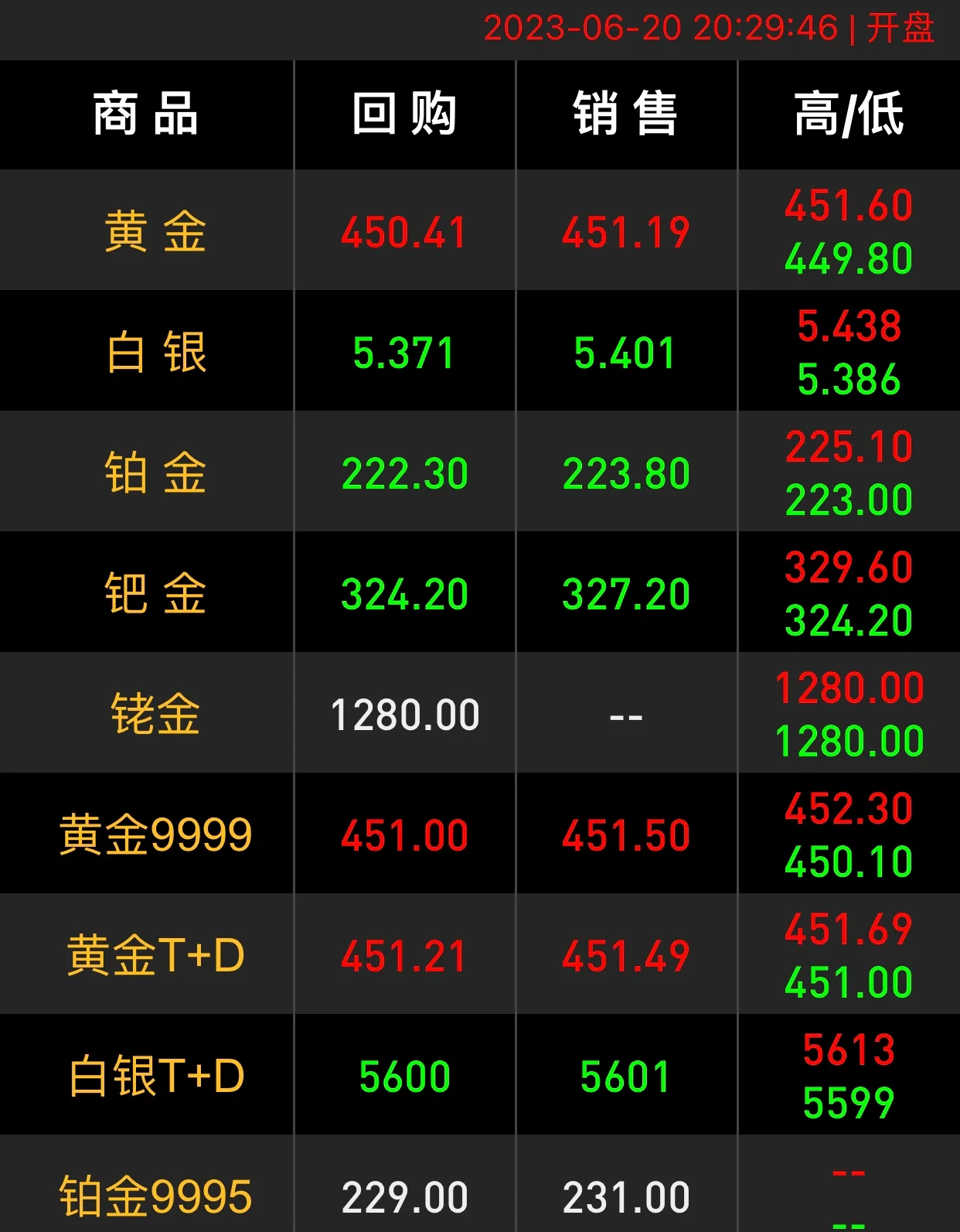 shib币价格最新行情(shib币最新价格走势图)