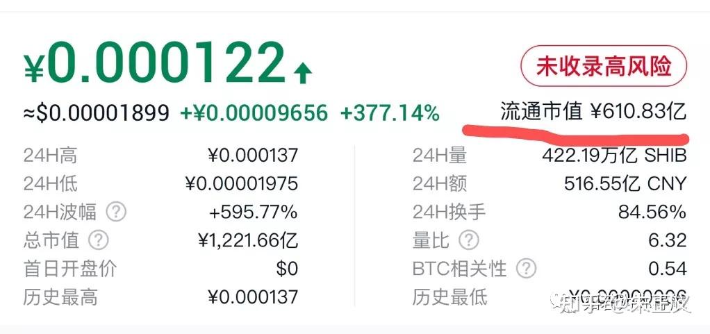 shib持币有分红吗(shib值得持有吗,看完你就清楚了) shib持币有分红吗(shib值得持有吗,看完你就清楚了)