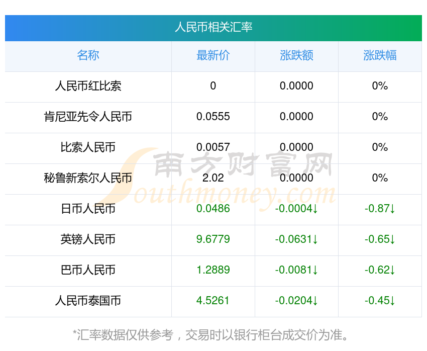 1shib等于多少人民币(1shib币等于多少人民币) 1shib等于多少人民币(1shib币等于多少人民币)