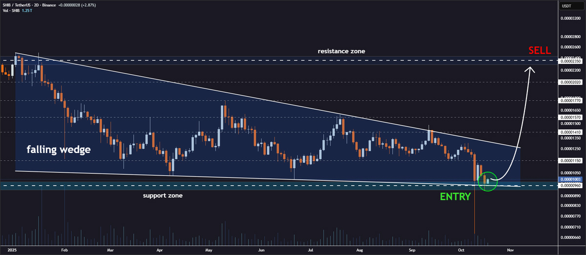shib币价格今日行情(shib币价格今日行情金色财经) shib币价格今日行情(shib币价格今日行情金色财经)