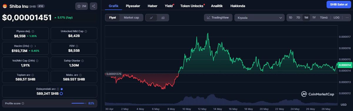 币世界shib(币世界中本聪老头微博) 币世界shib(币世界中本聪老头微博)