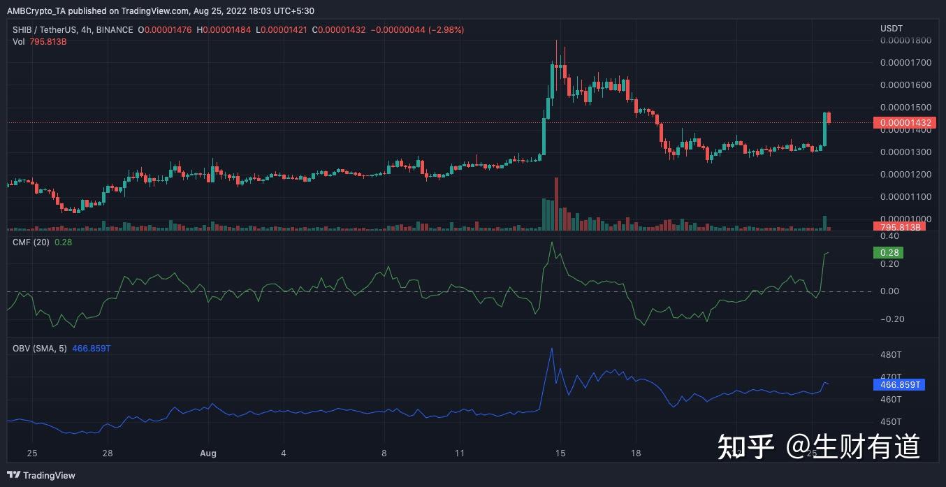 shib币绑定以太坊(shib以太坊合约地址)