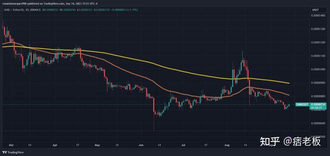 SHIB后会出什么币(shib币什么时候出销毁机制)