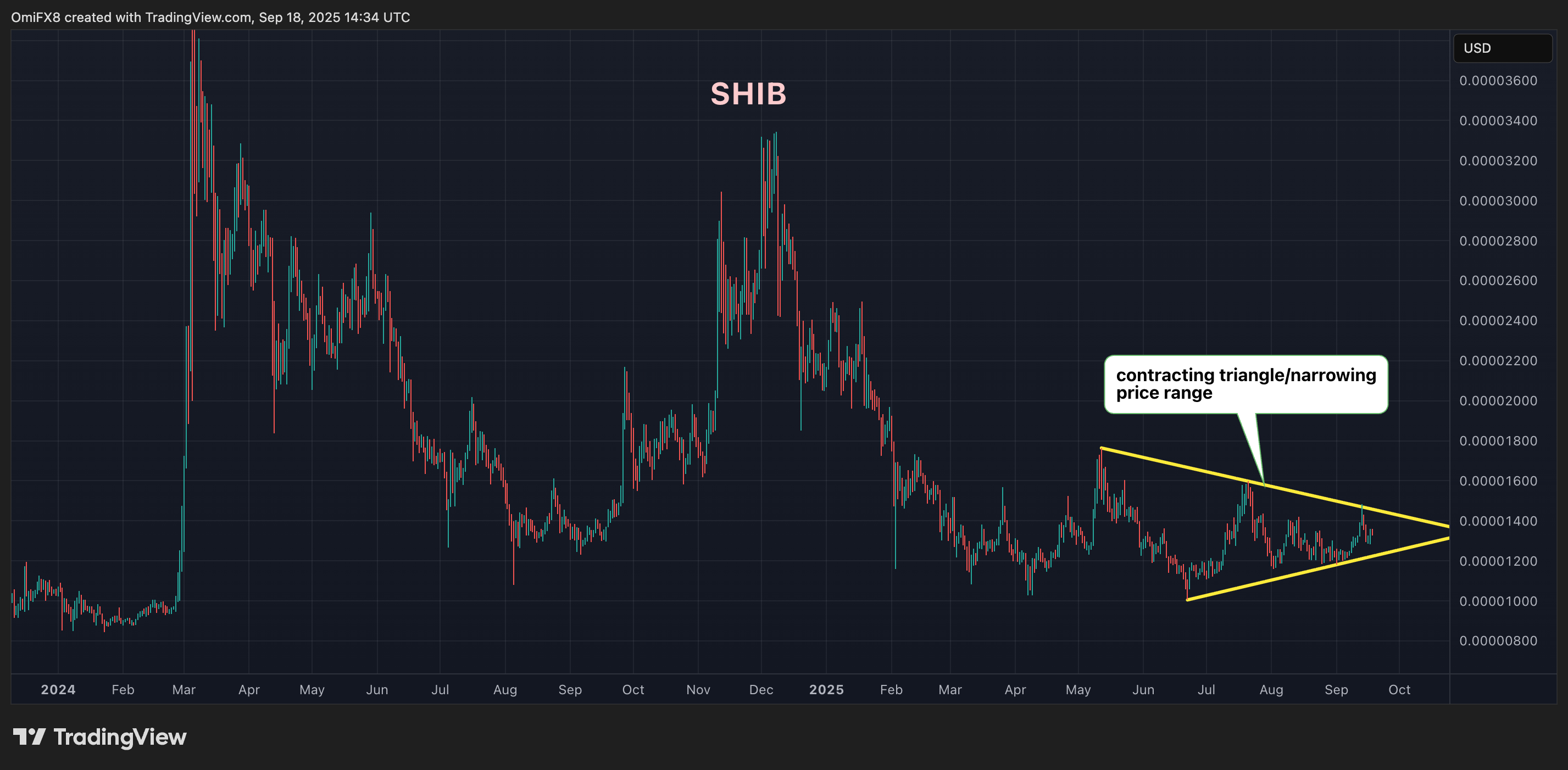 shib和狗狗币关系(shib和狗狗币什么关系)