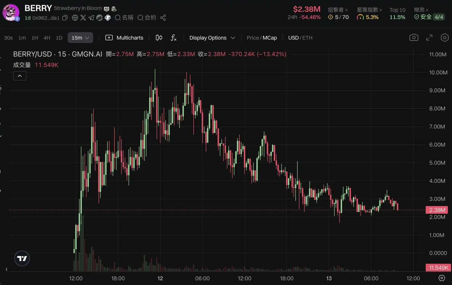 shib币庄家(shib币分时价格走势) shib币庄家(shib币分时价格走势)